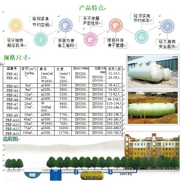古交玻璃钢化粪池